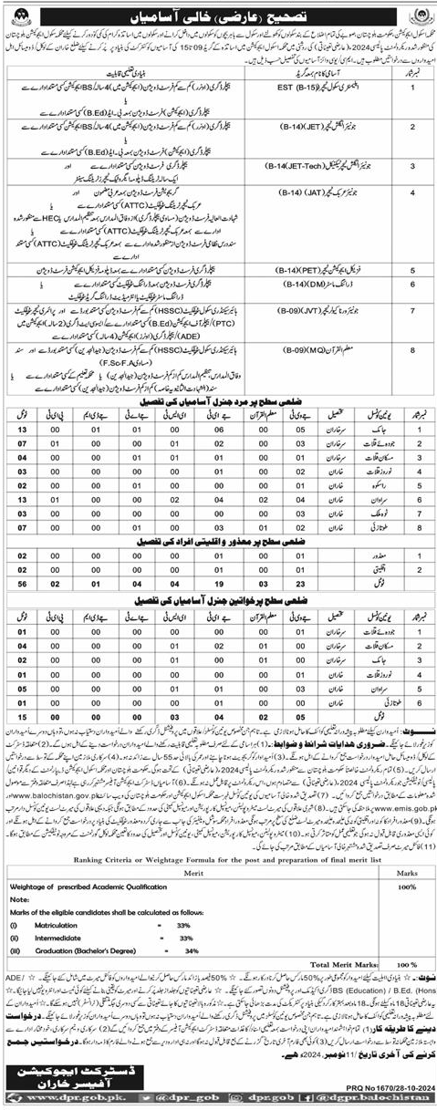 Kharan JET, JDM, PET, JVT and ESTs Vacancies 2024 in Various Districts of Balochistan