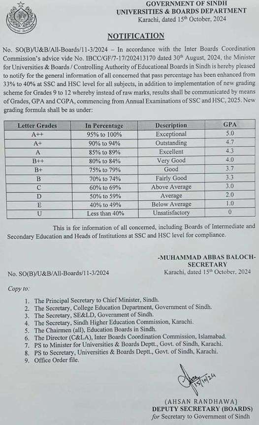 New Grading Scheme Class 9 to 12 and Enhancement Pass Percentage Sindh 2024