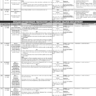 Punjab Government Vacancies through PPSC Sep 2024