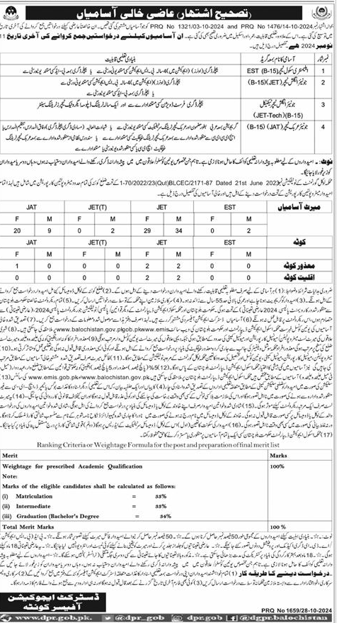 Correction Quetta SED Jobs