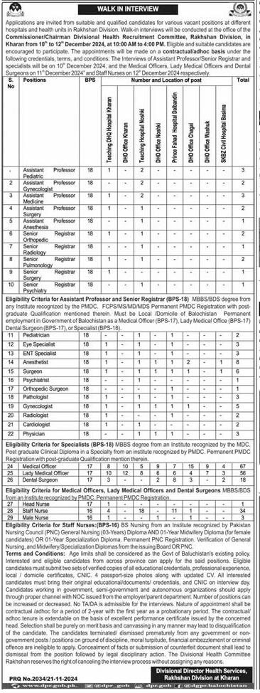 Health Department Jobs in Kharan 2024