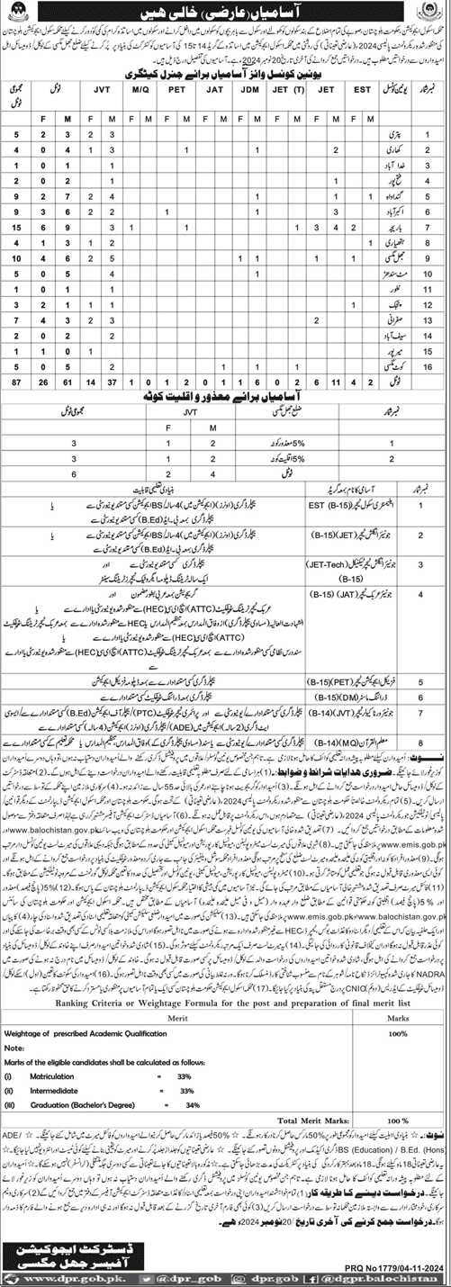 The Latest Teaching Job in Education Department Balcohsiatan 