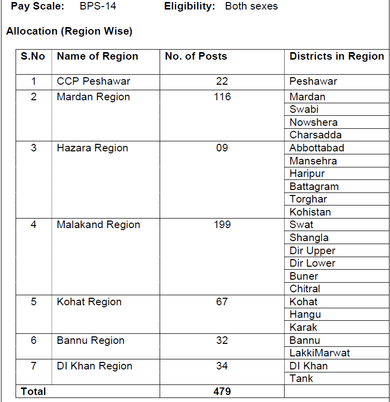 KPPSC Vacancies 2024 for ASIs, Sis and DSPs