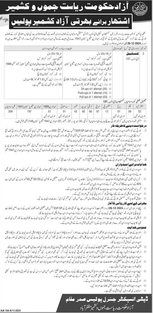 Regular Based Constables (BPS-07) Jobs in Police Department Reserve Rangers AJK 2024