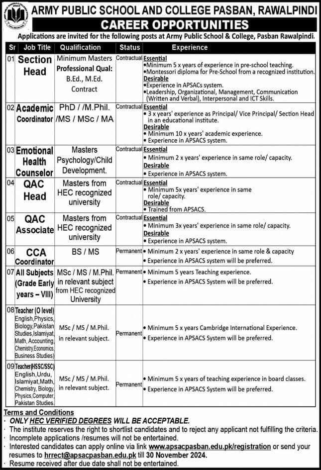 Teaching Job Vacancies 2024 in APS Pasban Rawalpindi