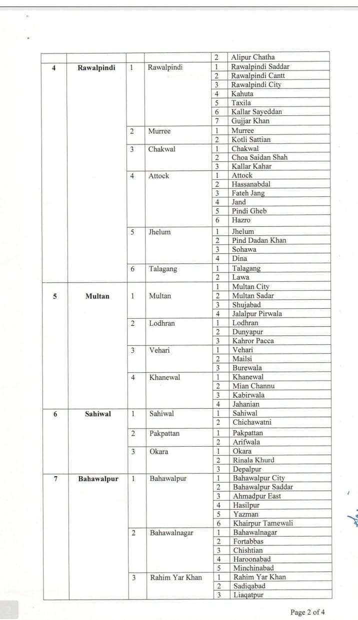 Districts in Division Punjab Province 2024 