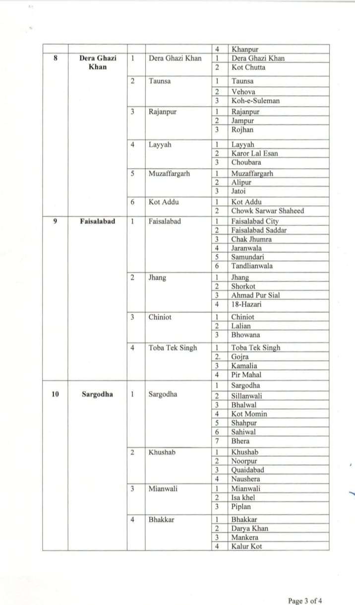 Tehsils List in Punjab in Each District 2024