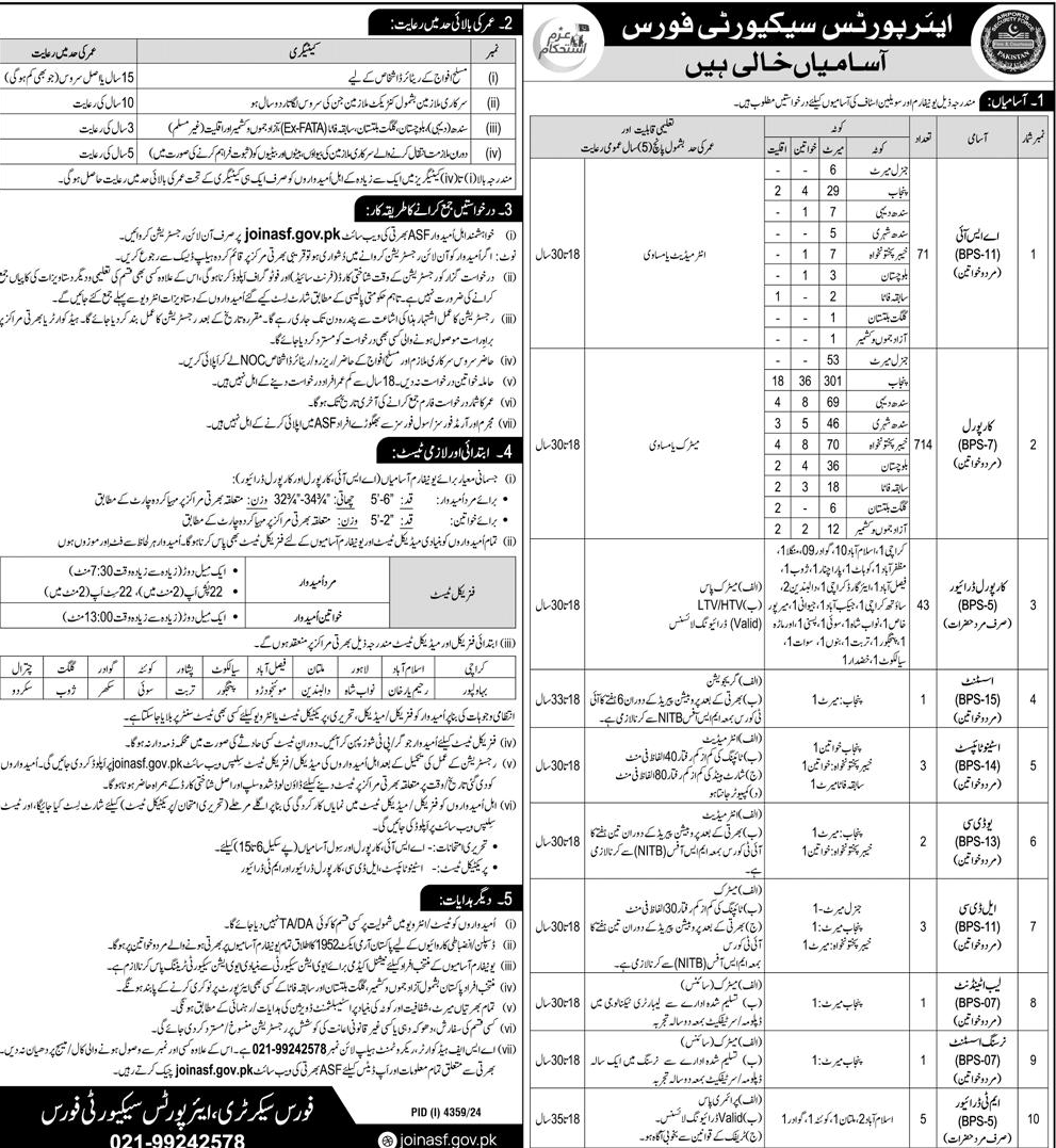 ASF BPS-05 to BPS-15 Vacancies 2025