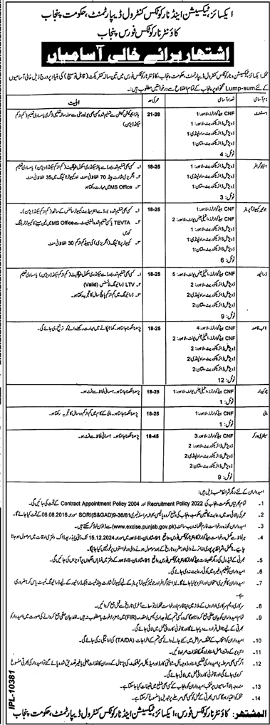 Counter Narcotics Force Punjab Vacancies 2024