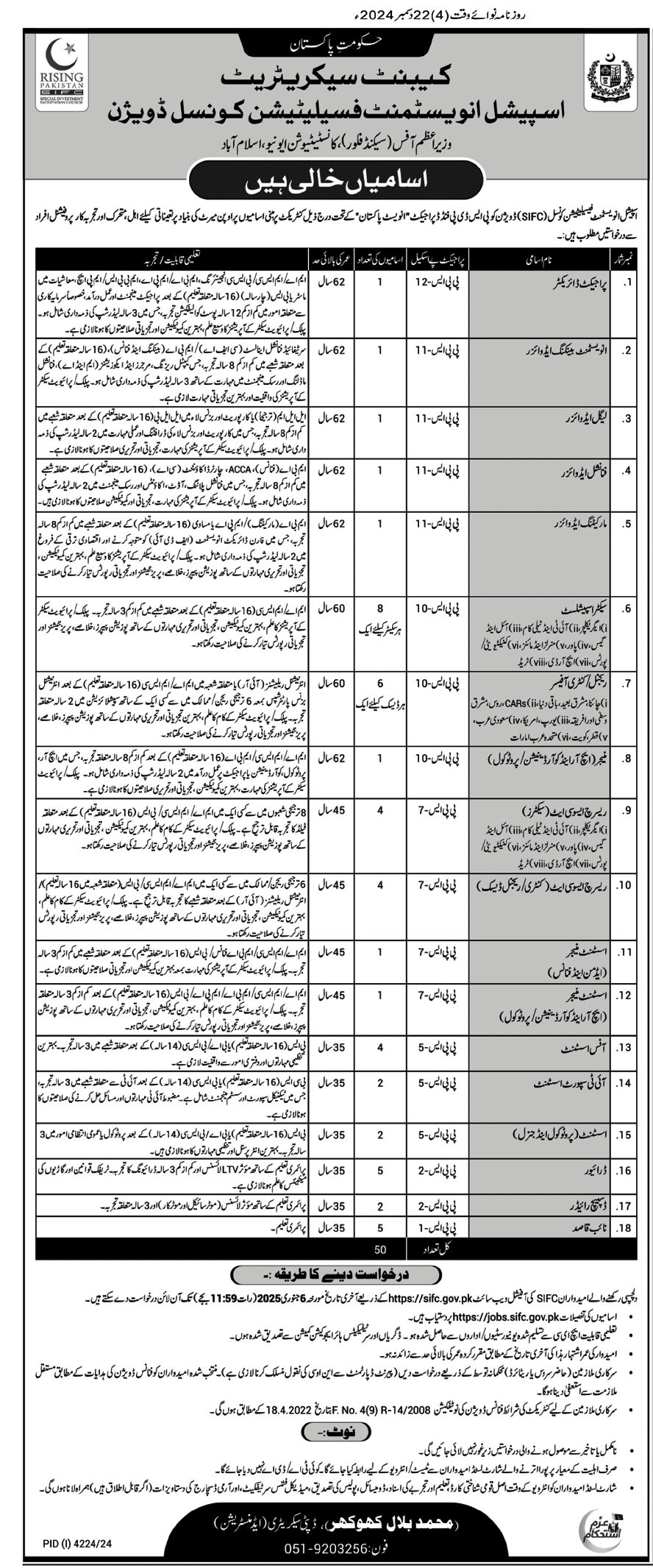 Government Vacancies in Islamabad Dec 2024 (PPS-01 to PPS-12)