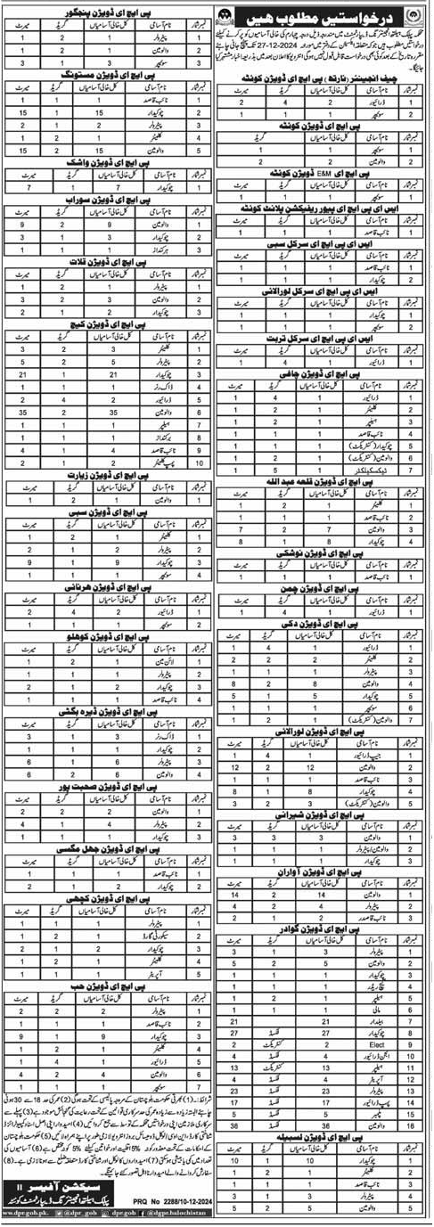 New Vacancies in Public Health Engineering Department Balochistan