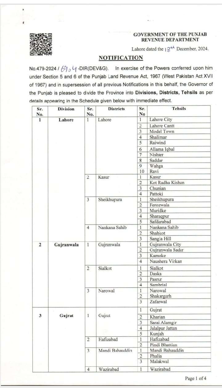 Notification Latest Updated List of Divisions, Districts and Tehsils in Punjab 2024