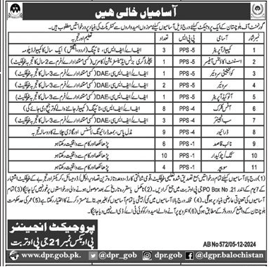 PPS-01 to PPS-05 Govt Vacancies in Balochistan 2024