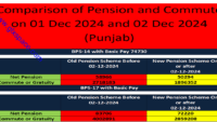 Comparison Pension and Commute Punjab Before/After 02 Dec 2024