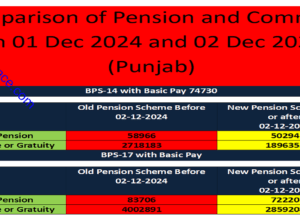 Comparison Pension and Commute Punjab Before/After 02 Dec 2024