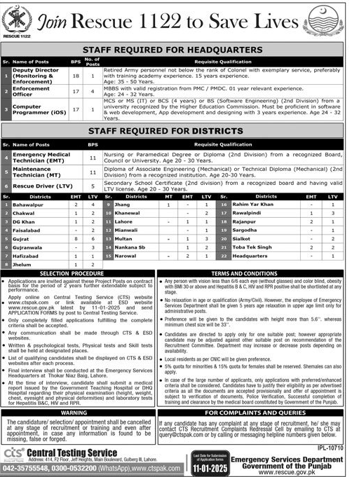 Punjab Emergency Services Rescue 1122 Vacancies Dec 2024