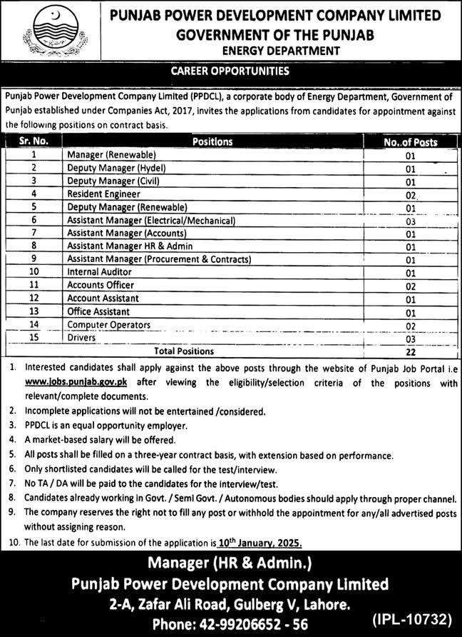 The latest Contractual Vacancies in PPDCL Dec 2024