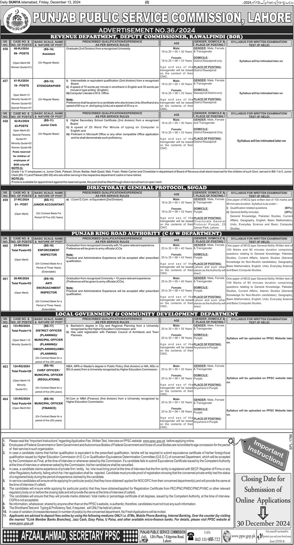 The Latest PPSC Vacancies Dec 2024