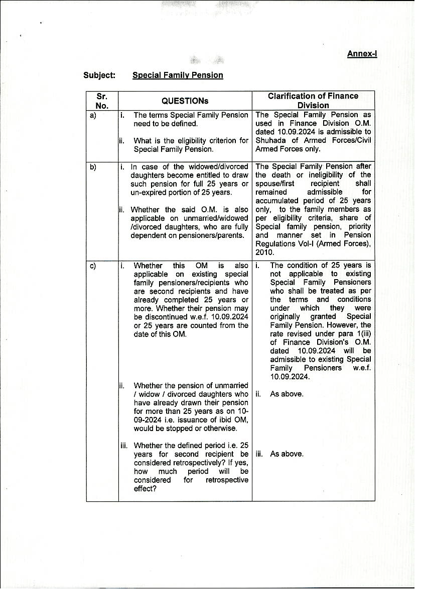 Clarification Voluntary Retirement Penalties and Special Family Pension 2025