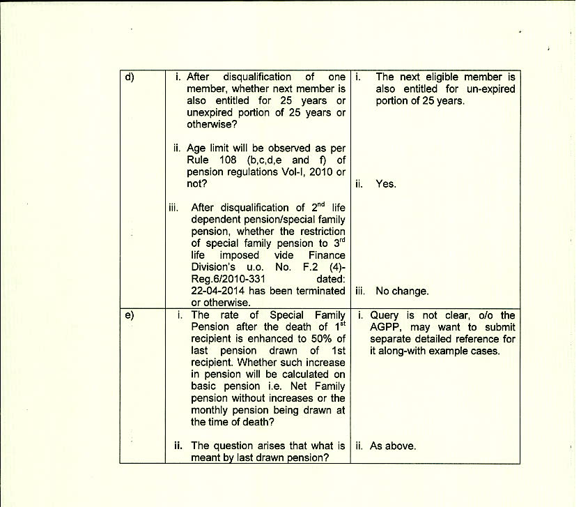 Notification Clarification Special Family Pension and Voluntary Retirement Penalties