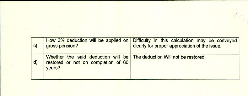 Pension Reforms 3% deduction pre retirement 