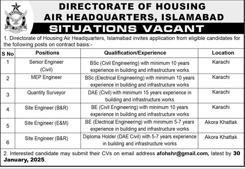 Jobs in Directorate of Housing Air Headquarters, Islamabad Jobs 2025