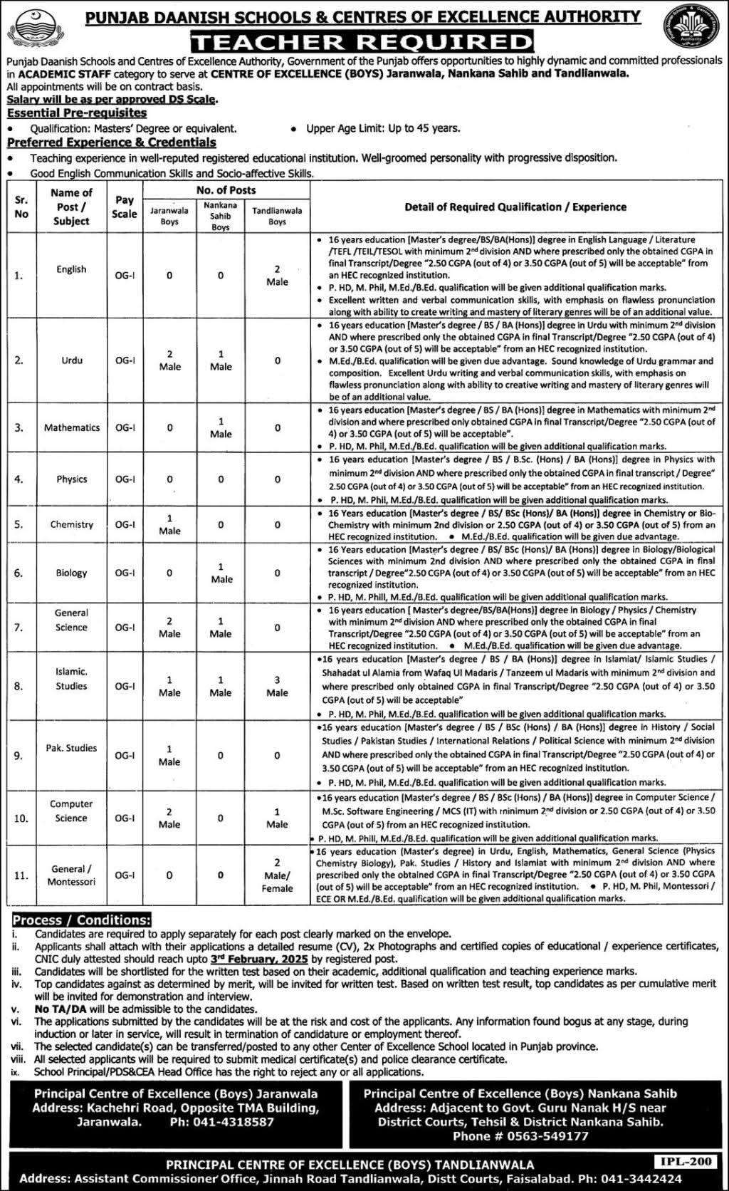 Adhoc Teachers Vacancies 2025 in Danish Schools Punjab