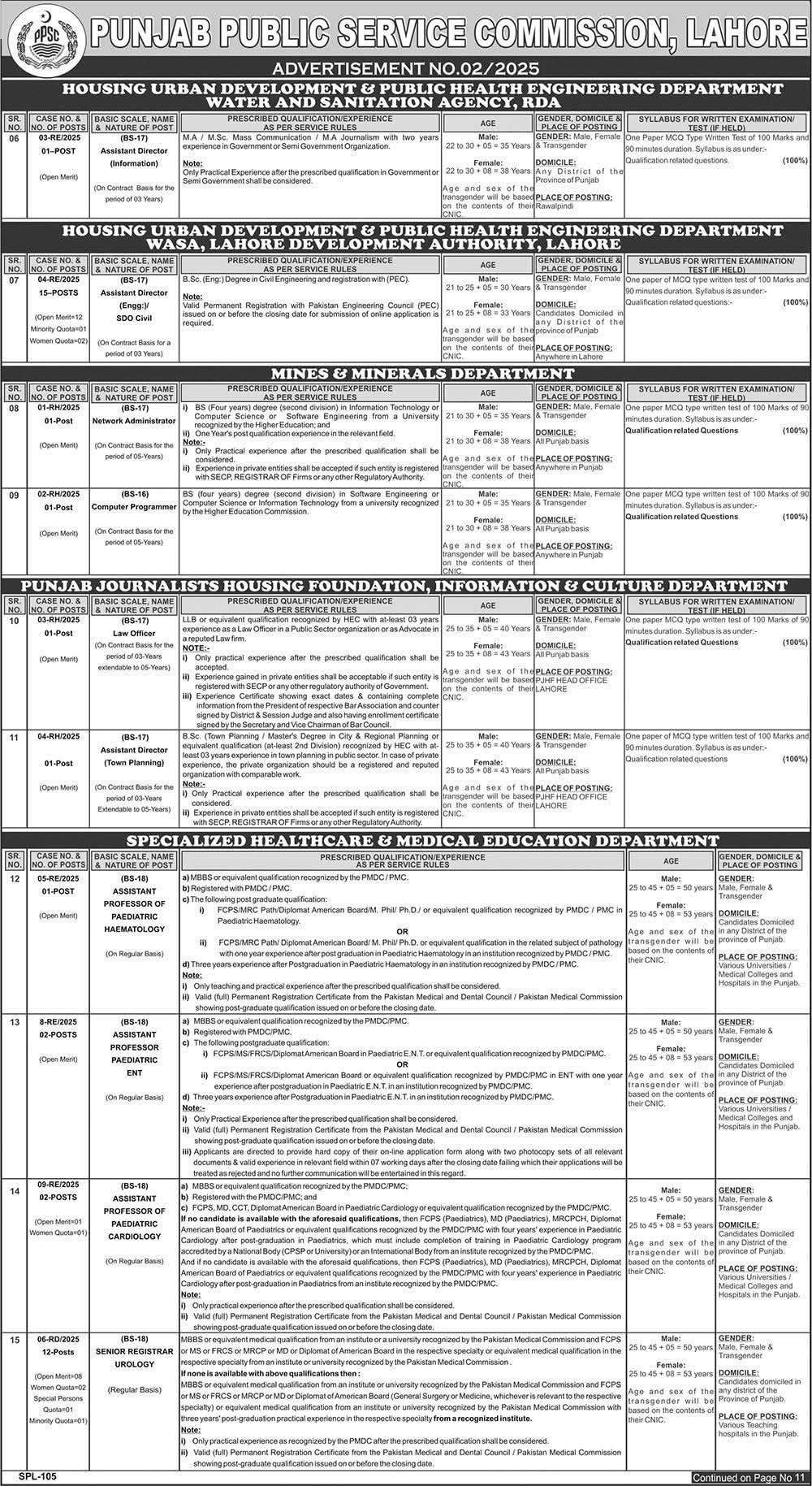 BPS-14 to BPS-18 Vacancies through PPSC 2025