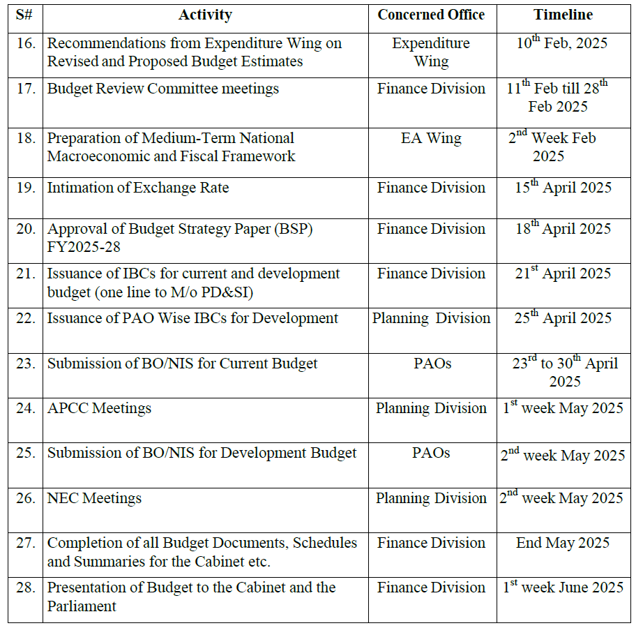 Date of Announcement of Budget 2025-26 Pakistan