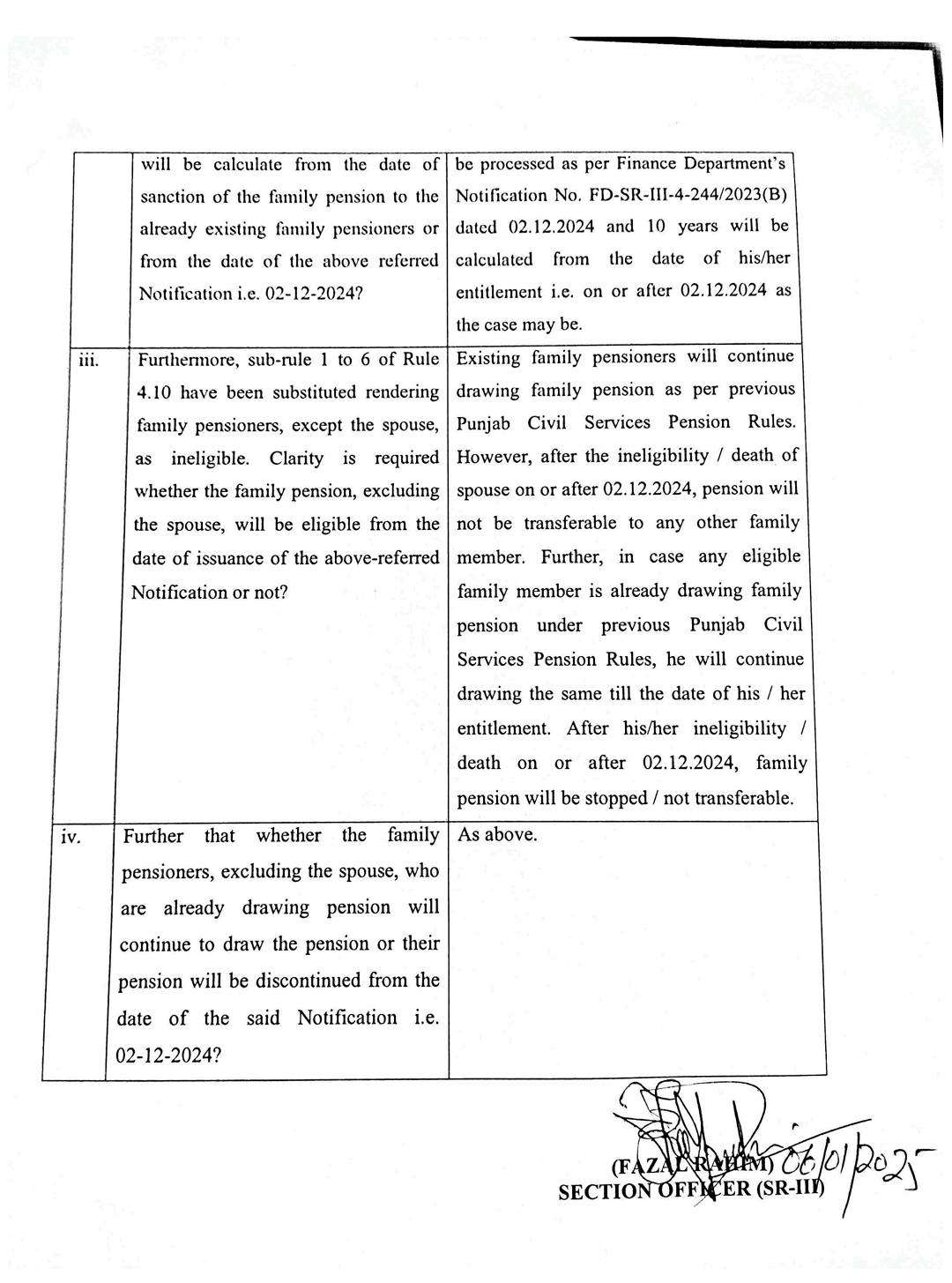 Clarification Pension Reforms Rules Punjab