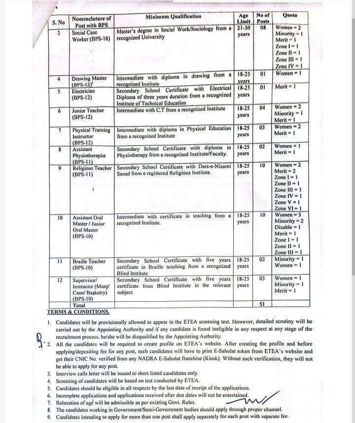 KP Social Welfare, Special Education & Women Empowerment Jobs 2025