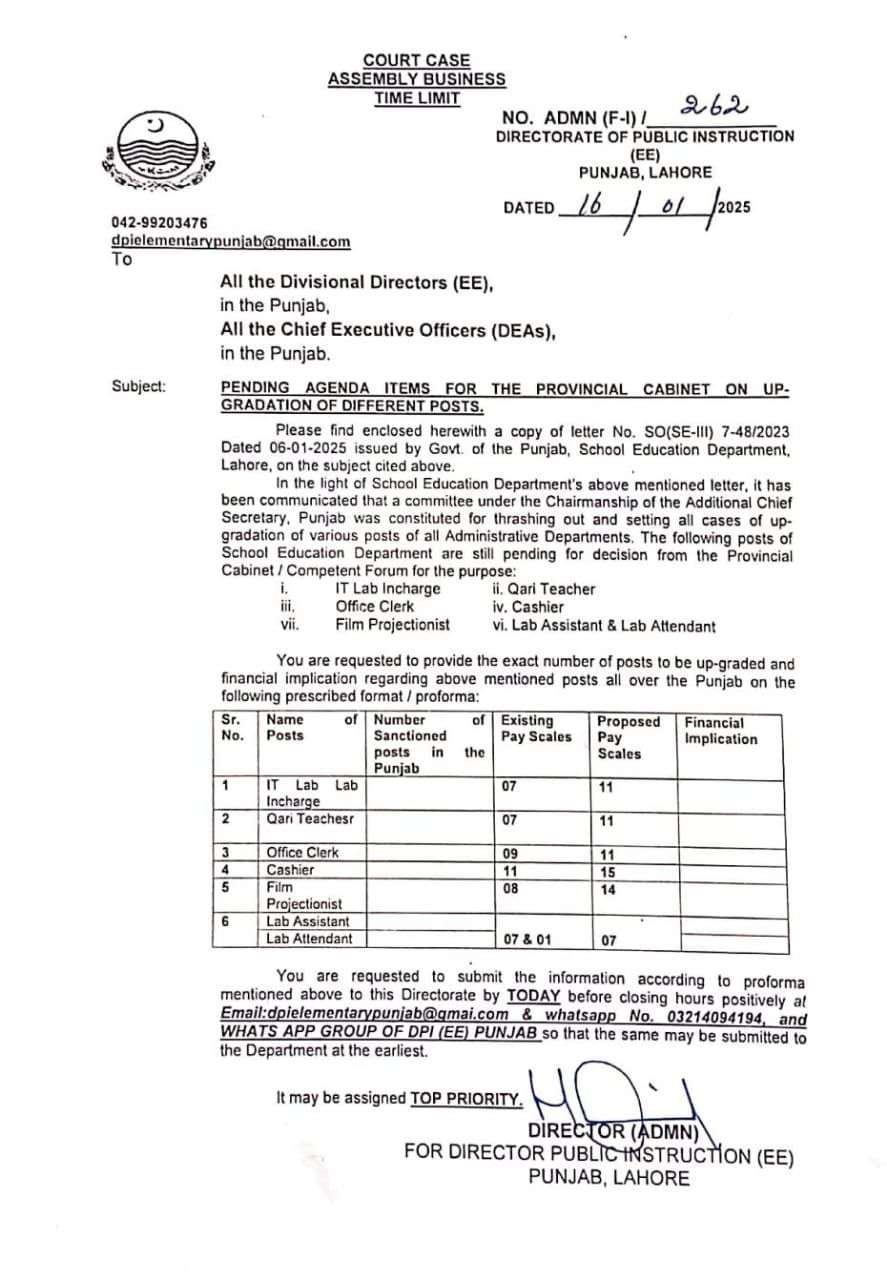 Latest Updates of Up-Gradation Clerical, Lab, and Teaching Posts in SED Punjab 2025