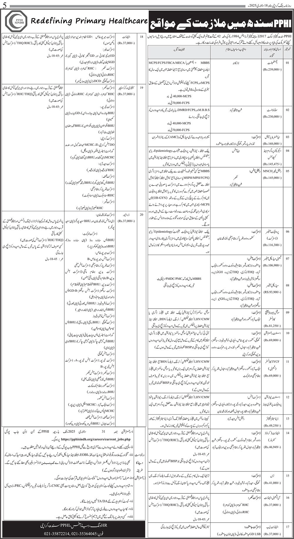 PPHI Sindh Contractual Vacancies 2025