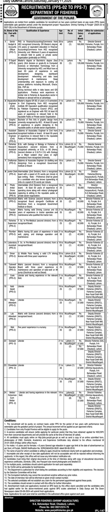 PPS-02 to PPS-07 Vacancies 2025 in Fisheries Department Punjab