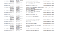 District Wise List of Vacant Posts STIs 2025 All Over Punjab