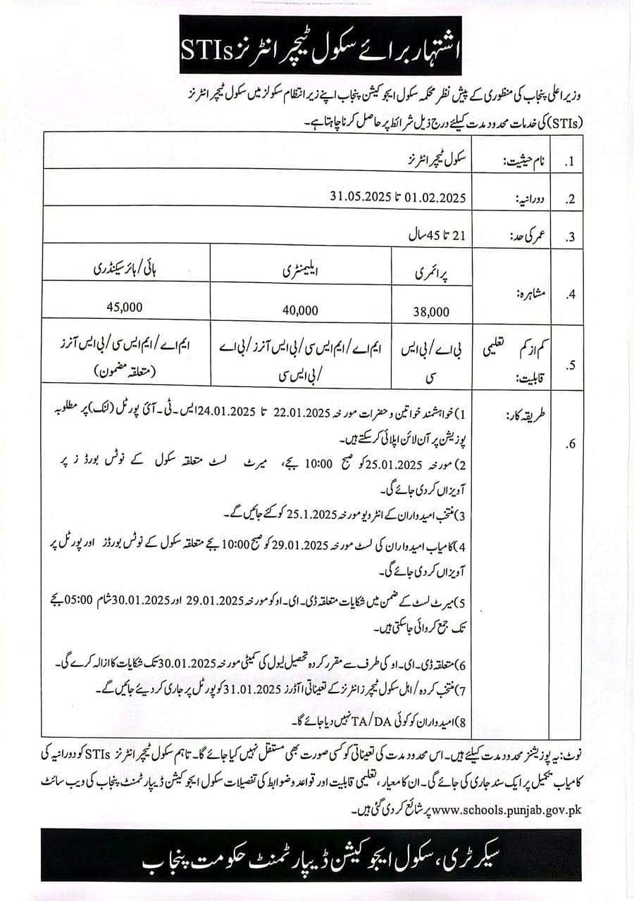 Apply Online for STIs Jobs 2025 SED Punjab