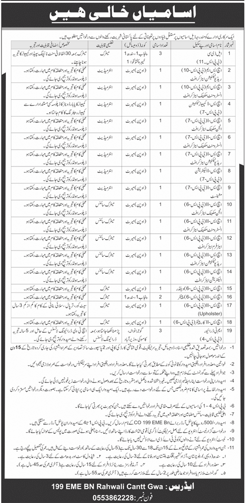 Technical and Clerical Staff BPS-04 to BPS-11 Vacancies 2025