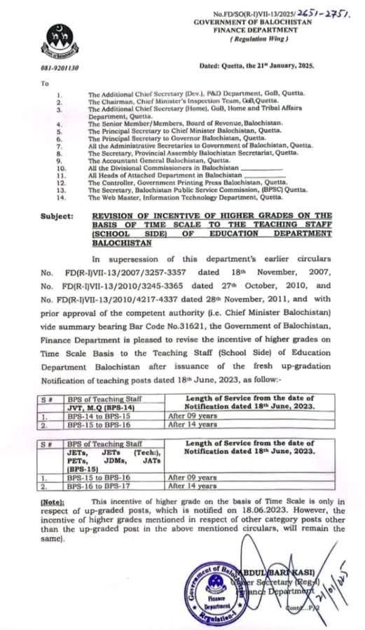 evision of incentive of higher grades based on time scale to the teaching staff (school side) of the education department Balochistan