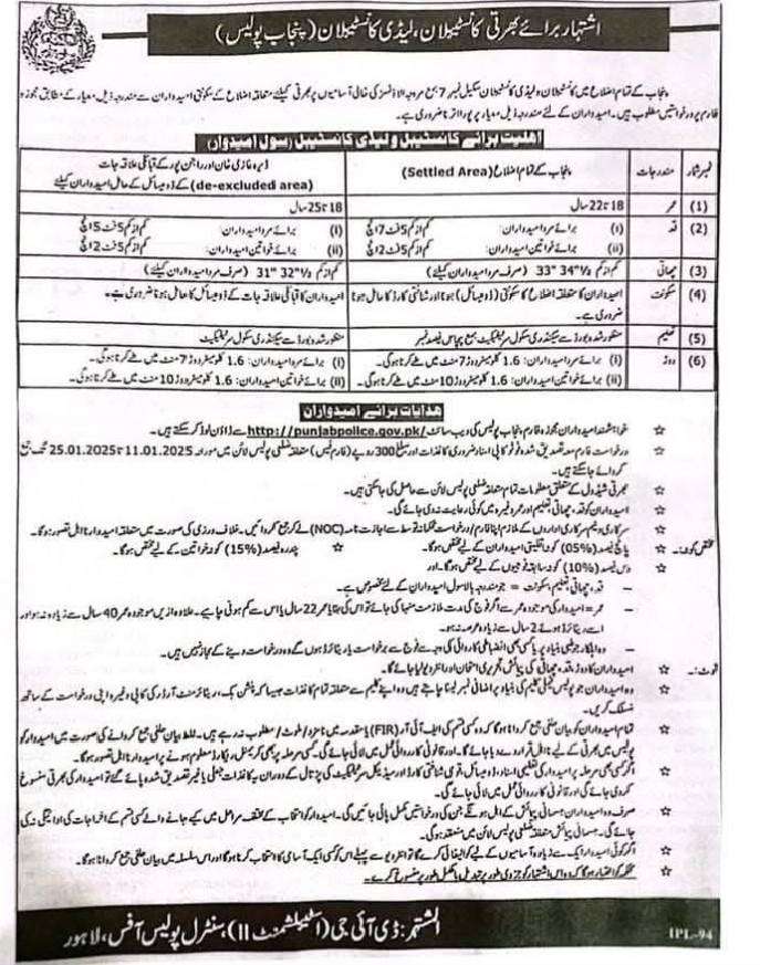 Punjab Police Constables, Lady Constables Jobs 2025 