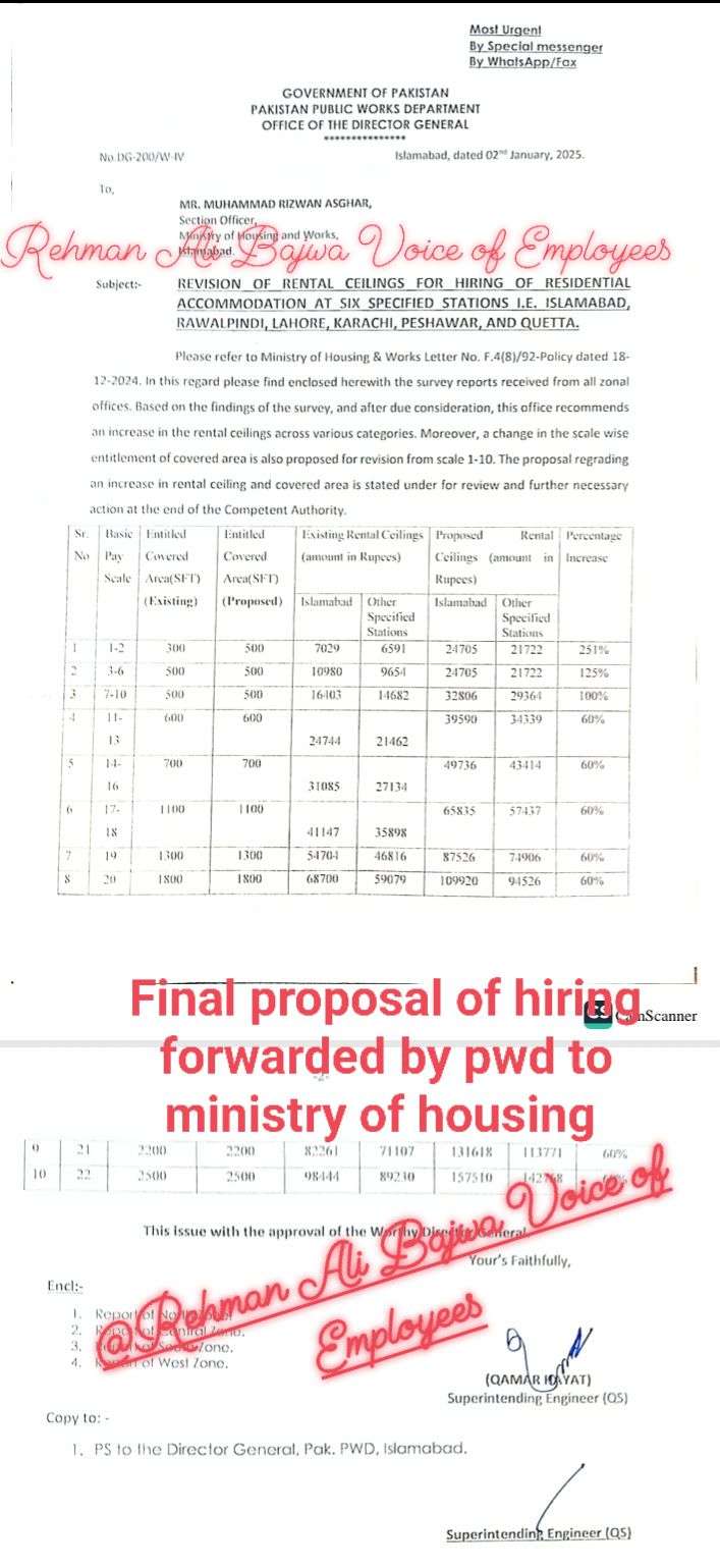 Proposed Rates of Increase in Rental Ceiling of Hiring 2025