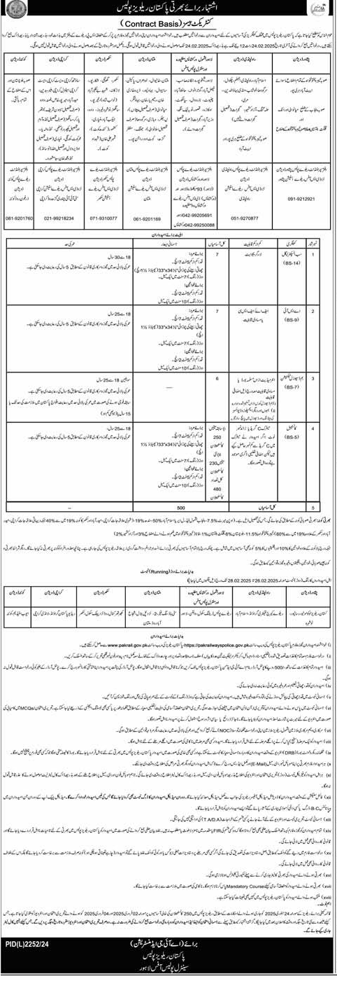 Contractual Vacancies in Pakistan Railways Police 2025