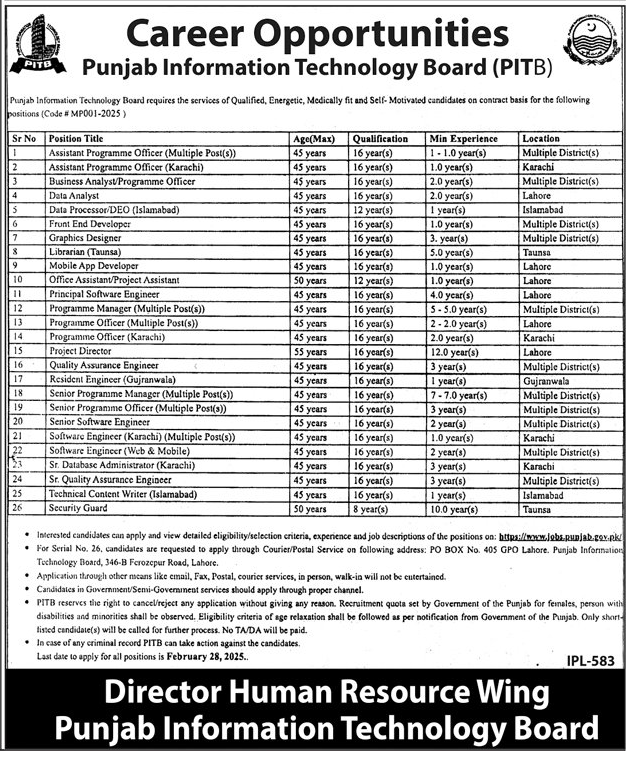 The Latest Punjab PITB Vacancies 2025 in Punjab