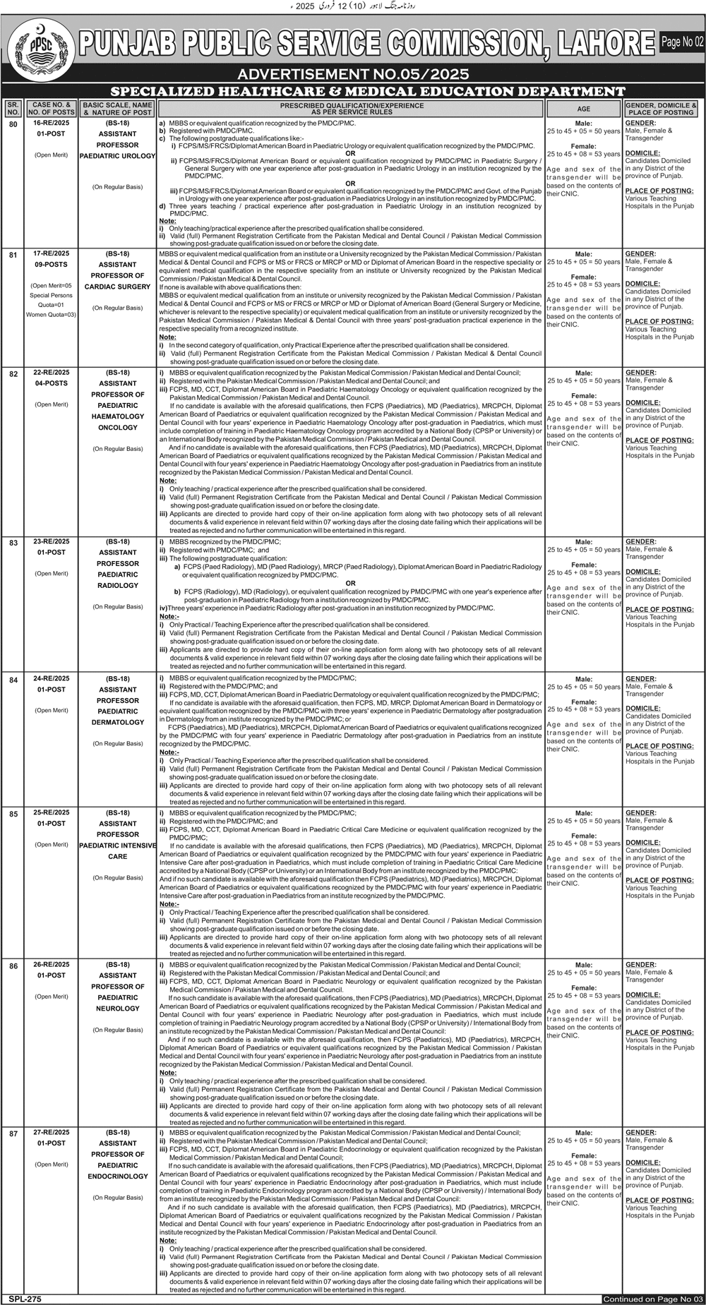 Health Department Punjab Jobs 2025 