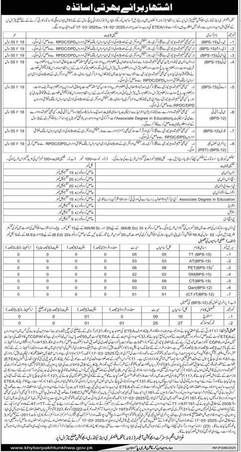 Teachers Bharti Chitral 2025