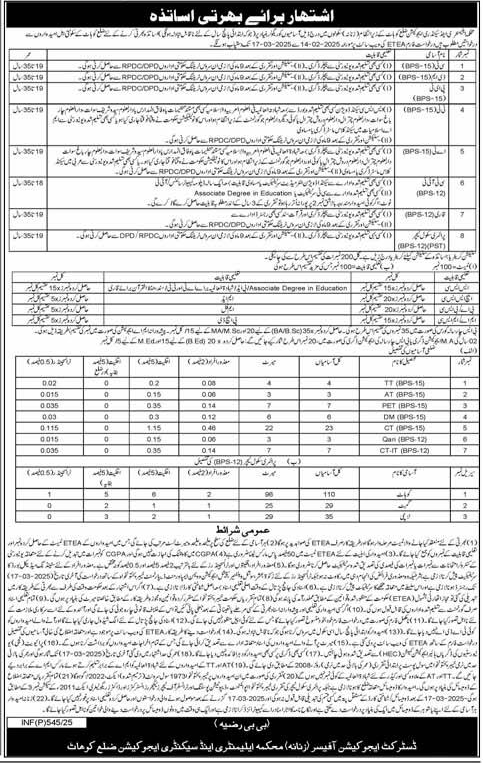 Teaching Jobs in Kohat Govt Schools