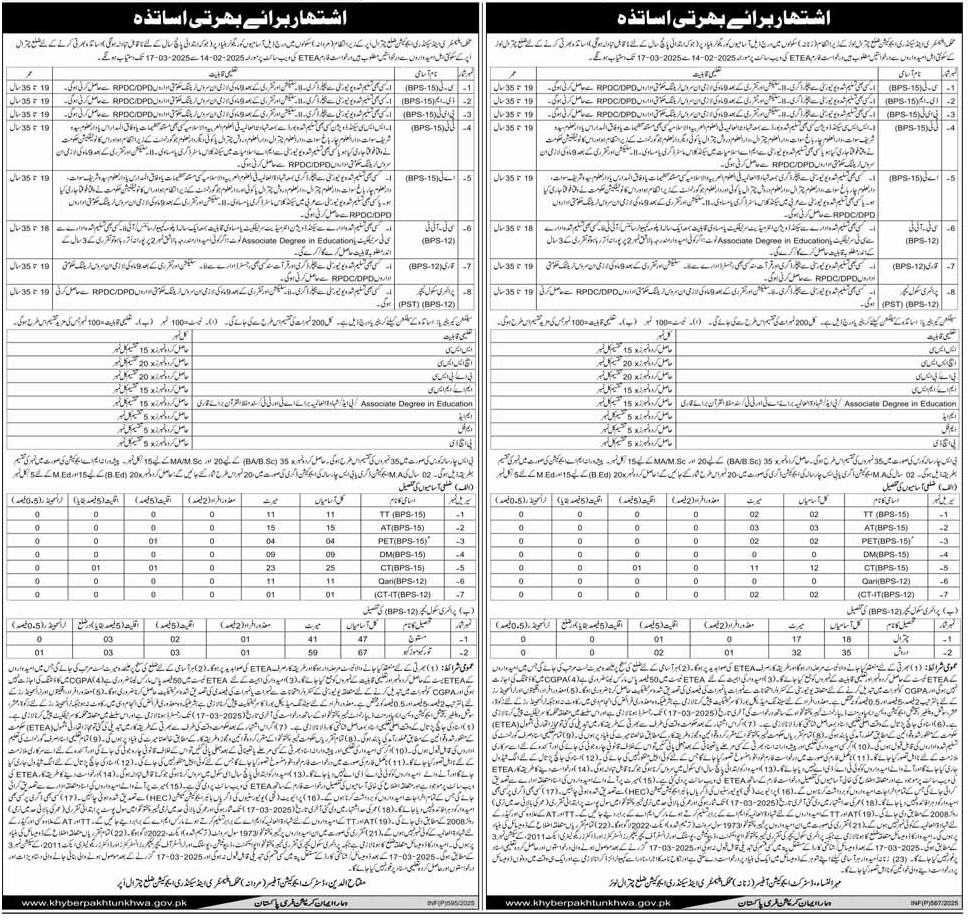 Teaching Vacancies in KPK Govt Schools 2025